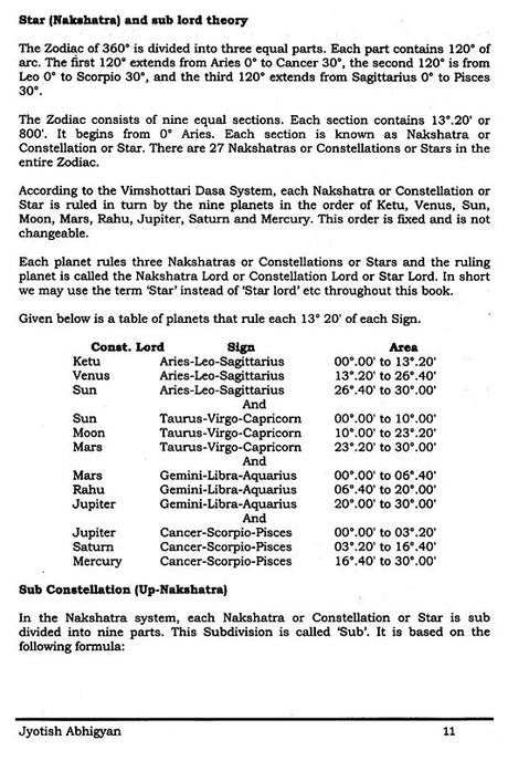 Jyotish Abhigyan [English] By Late Chandrakant R Bhatt - Retail Maharaj