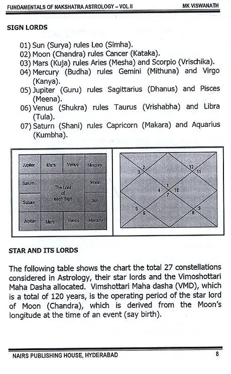 Fundamentals of Nakshatra Astrology (Volume 2) [English] By MK Viswanath - Retail Maharaj