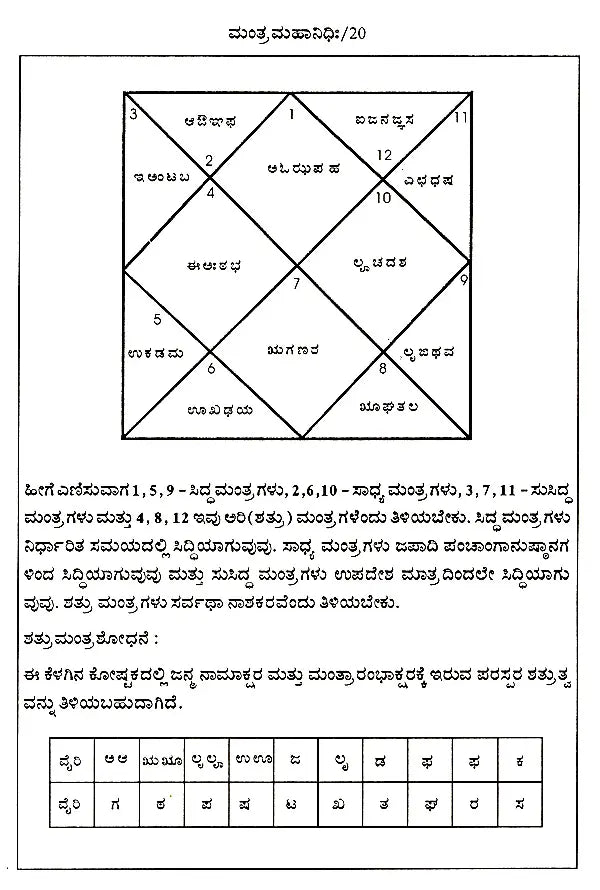 ಮಂತ್ರ ಮಹಾನಿಧಿಃ Mantra Mahanidhih (Kannada)