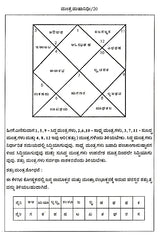 ಮಂತ್ರ ಮಹಾನಿಧಿಃ Mantra Mahanidhih (Kannada)