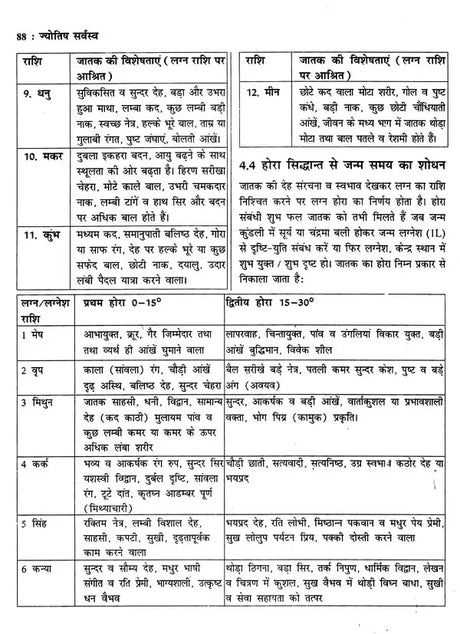 ज्योतिष सर्वस्व (आधुनिक समय में ज्योतिषीय विवेचना): Jyotish Sarvasva (Astrological Interpretation in Modern Times) - Retail Maharaj