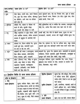 ज्योतिष सर्वस्व (आधुनिक समय में ज्योतिषीय विवेचना): Jyotish Sarvasva (Astrological Interpretation in Modern Times) - Retail Maharaj