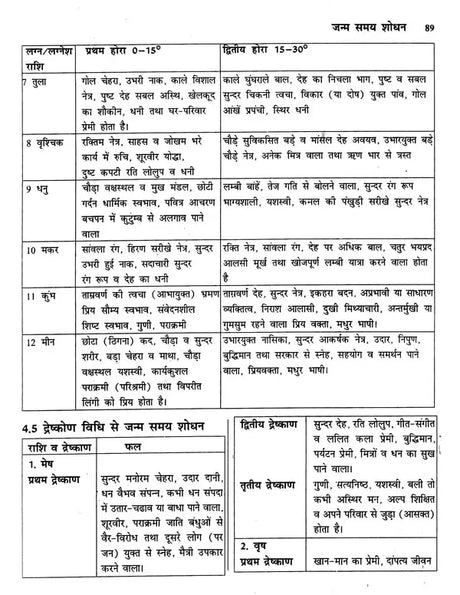 ज्योतिष सर्वस्व (आधुनिक समय में ज्योतिषीय विवेचना): Jyotish Sarvasva (Astrological Interpretation in Modern Times) - Retail Maharaj