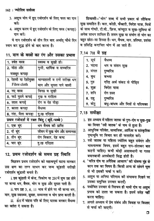 ज्योतिष सर्वस्व (आधुनिक समय में ज्योतिषीय विवेचना): Jyotish Sarvasva (Astrological Interpretation in Modern Times) - Retail Maharaj