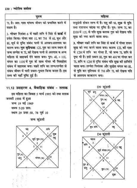 ज्योतिष सर्वस्व (आधुनिक समय में ज्योतिषीय विवेचना): Jyotish Sarvasva (Astrological Interpretation in Modern Times) - Retail Maharaj