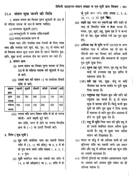 ज्योतिष सर्वस्व (आधुनिक समय में ज्योतिषीय विवेचना): Jyotish Sarvasva (Astrological Interpretation in Modern Times) - Retail Maharaj