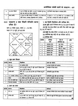 ज्योतिष सर्वस्व (आधुनिक समय में ज्योतिषीय विवेचना): Jyotish Sarvasva (Astrological Interpretation in Modern Times) - Retail Maharaj