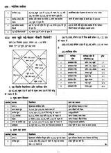 ज्योतिष सर्वस्व (आधुनिक समय में ज्योतिषीय विवेचना): Jyotish Sarvasva (Astrological Interpretation in Modern Times) - Retail Maharaj