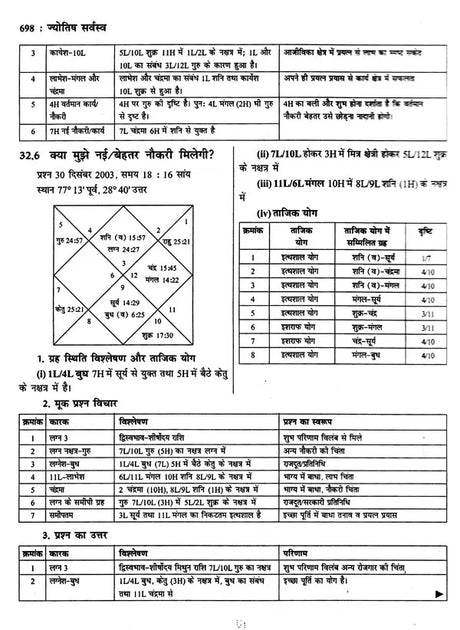 ज्योतिष सर्वस्व (आधुनिक समय में ज्योतिषीय विवेचना): Jyotish Sarvasva (Astrological Interpretation in Modern Times) - Retail Maharaj