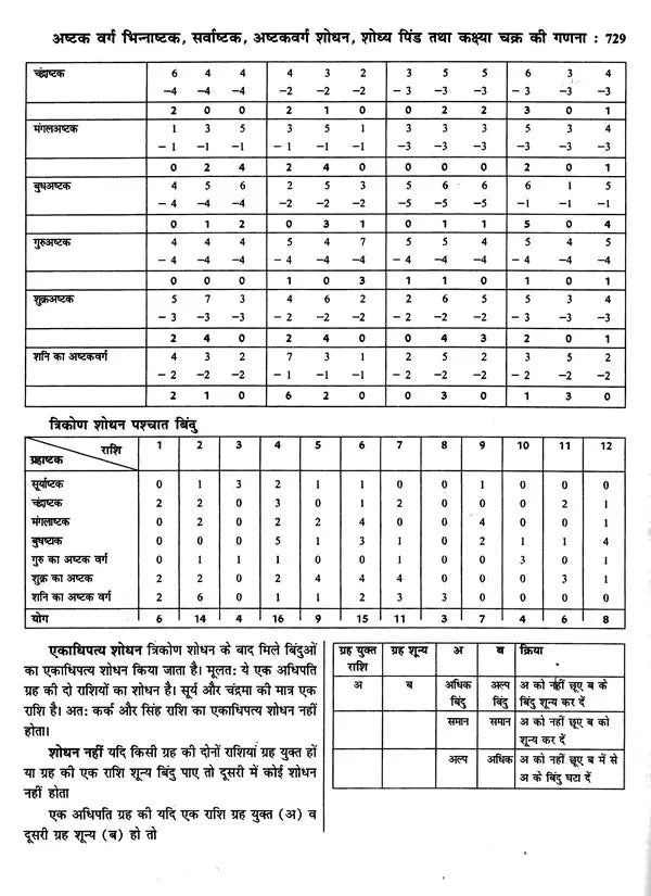 ज्योतिष सर्वस्व (आधुनिक समय में ज्योतिषीय विवेचना): Jyotish Sarvasva (Astrological Interpretation in Modern Times) - Retail Maharaj