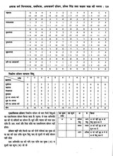 ज्योतिष सर्वस्व (आधुनिक समय में ज्योतिषीय विवेचना): Jyotish Sarvasva (Astrological Interpretation in Modern Times) - Retail Maharaj