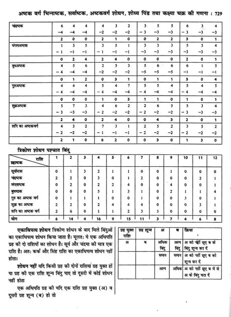 ज्योतिष सर्वस्व (आधुनिक समय में ज्योतिषीय विवेचना): Jyotish Sarvasva (Astrological Interpretation in Modern Times) - Retail Maharaj