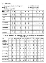 ज्योतिष सर्वस्व (आधुनिक समय में ज्योतिषीय विवेचना): Jyotish Sarvasva (Astrological Interpretation in Modern Times) - Retail Maharaj