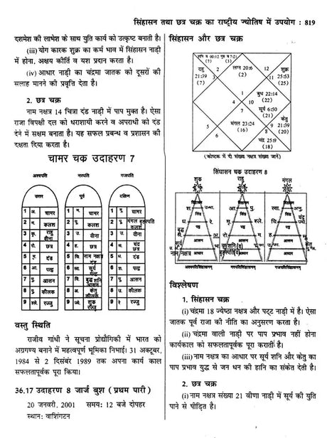 ज्योतिष सर्वस्व (आधुनिक समय में ज्योतिषीय विवेचना): Jyotish Sarvasva (Astrological Interpretation in Modern Times) - Retail Maharaj