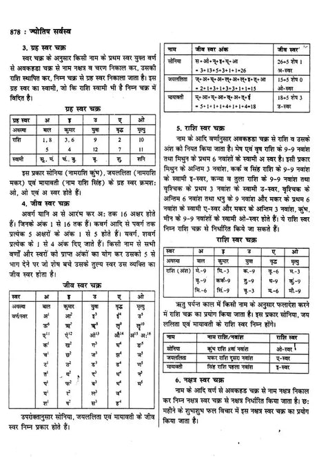 ज्योतिष सर्वस्व (आधुनिक समय में ज्योतिषीय विवेचना): Jyotish Sarvasva (Astrological Interpretation in Modern Times) - Retail Maharaj
