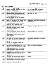 ज्योतिष सर्वस्व (आधुनिक समय में ज्योतिषीय विवेचना): Jyotish Sarvasva (Astrological Interpretation in Modern Times) - Retail Maharaj
