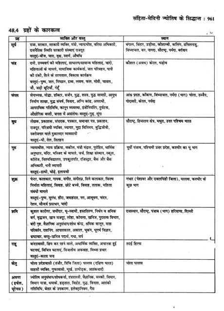 ज्योतिष सर्वस्व (आधुनिक समय में ज्योतिषीय विवेचना): Jyotish Sarvasva (Astrological Interpretation in Modern Times) - Retail Maharaj