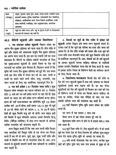 ज्योतिष सर्वस्व (आधुनिक समय में ज्योतिषीय विवेचना): Jyotish Sarvasva (Astrological Interpretation in Modern Times) - Retail Maharaj