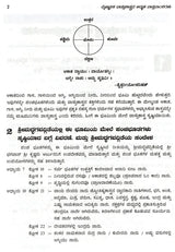 Amazing Facts of Scientific Architecture (Kannada)
