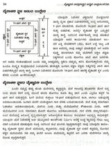 Amazing Facts of Scientific Architecture (Kannada)