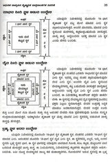 Amazing Facts of Scientific Architecture (Kannada)