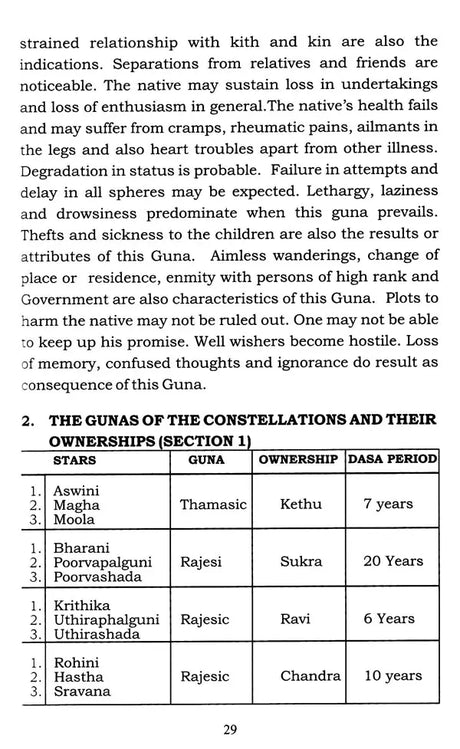Role of Uttama Drekkana Binnapada Gunas in Prediction (Based on Pillas of Meena2 Nadi) By NVRA Raja - Retail Maharaj
