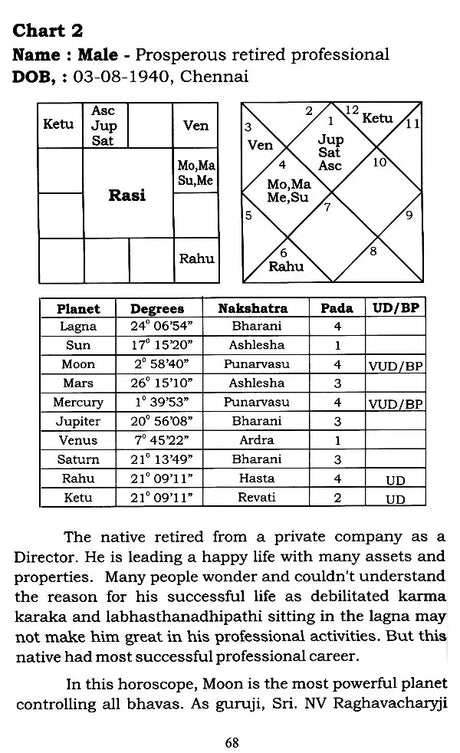 Role of Uttama Drekkana Binnapada Gunas in Prediction (Based on Pillas of Meena2 Nadi) By NVRA Raja - Retail Maharaj