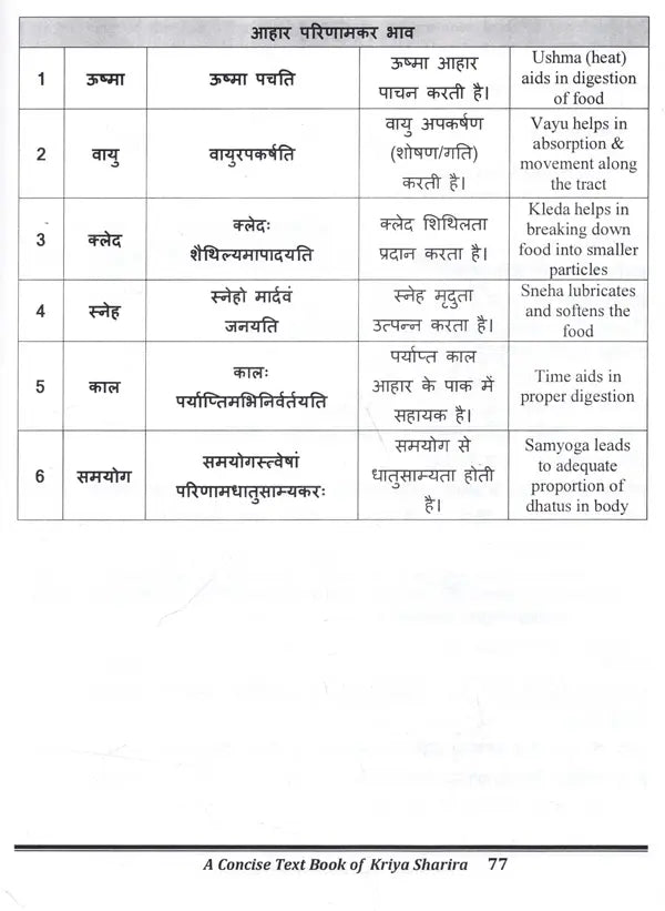 Concise Text Book of Kriya Sharira (Physiology) Vol.1- (As per Latest NCISM Curriculum) - Retail Maharaj