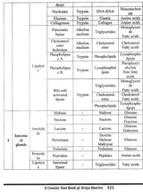 Concise Text Book of Kriya Sharira (Physiology) Vol.1- (As per Latest NCISM Curriculum) - Retail Maharaj