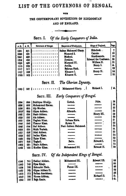 The History of Bengal (From The First Mohammedan Invasion Until The Virtual Conquest of That Country by the English, A.D. 1757) - Retail Maharaj