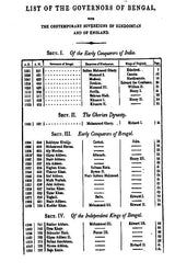 The History of Bengal (From The First Mohammedan Invasion Until The Virtual Conquest of That Country by the English, A.D. 1757) - Retail Maharaj