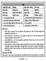 Lal Kitab Vividh Prakaran Vichar [Hindi] - Retail Maharaj