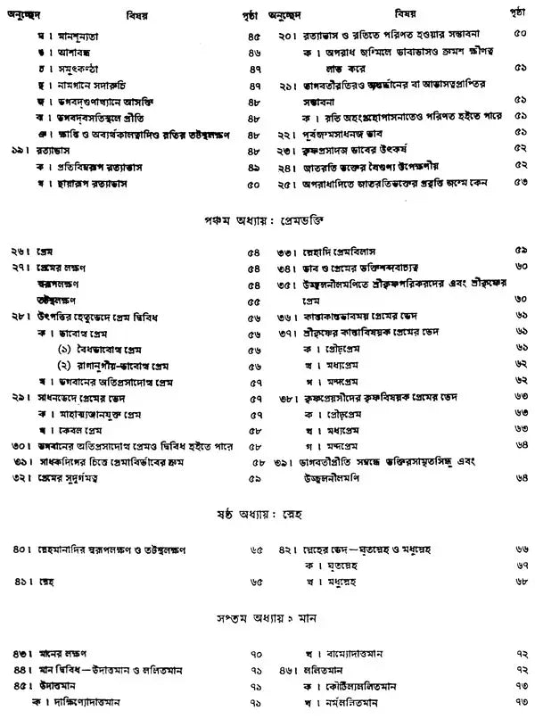 গৌড়ীয় বৈষ্ণব দর্শন- Gaudiya Vaishnava Darshan in Bengali (10 Parts in 3 Volumes Set)
