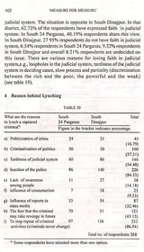 Measure for Measure- Lynching Deaths in West Bengal- A Sociological Study