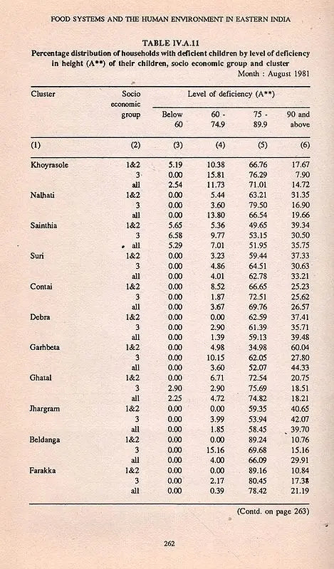 Food Insecurity and the Social Environment (Food Systems and the Human Environment in Eastern India Volume- 1, An Old and Rare Book) - Retail Maharaj