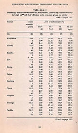 Food Insecurity and the Social Environment (Food Systems and the Human Environment in Eastern India Volume- 1, An Old and Rare Book) - Retail Maharaj