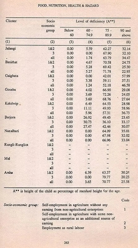 Food Insecurity and the Social Environment (Food Systems and the Human Environment in Eastern India Volume- 1, An Old and Rare Book) - Retail Maharaj