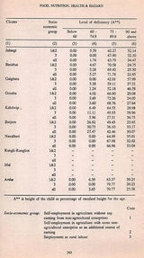 Food Insecurity and the Social Environment (Food Systems and the Human Environment in Eastern India Volume- 1, An Old and Rare Book) - Retail Maharaj