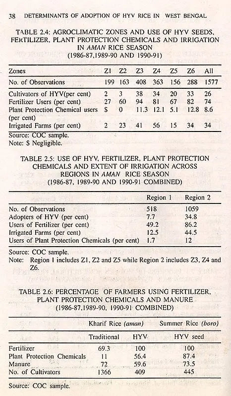 Determinants of Adoption of HYV Rice in West Bengal