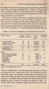 The First Communist Ministry in Kerala 1957-9 (An Old and Rare Book) - Retail Maharaj
