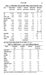 Economic History of Bengal 20th Century: 1900-1947 (Bengali) - Retail Maharaj