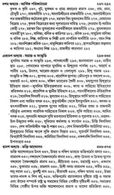 India During Turkish and Afghan Era (Bengali) - Retail Maharaj