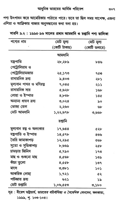 Economy History of Modern India: Colonial and Post-Colonial Economy 1757-2000 AD (Bengali) - Retail Maharaj