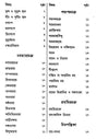 Astrology-Ratnakara - A Compilation of All the Sciences of Astrology (Bengali) - Retail Maharaj