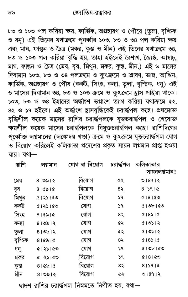 Astrology-Ratnakara - A Compilation of All the Sciences of Astrology (Bengali) - Retail Maharaj