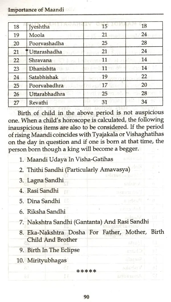 Importance of Maandi in Astrology