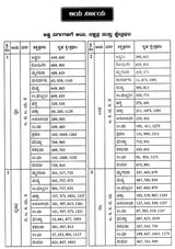 Vastu Sastra Ritya Ayadi Varga Ganita (Kannada)