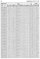 Vastu Sastra Ritya Ayadi Varga Ganita (Kannada)