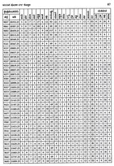 Vastu Sastra Ritya Ayadi Varga Ganita (Kannada)