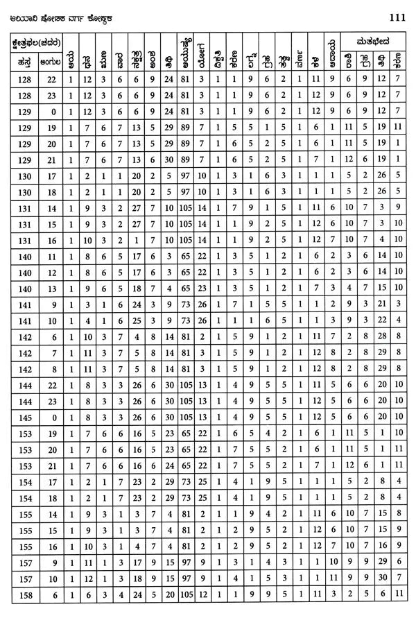 Vastu Sastra Ritya Ayadi Varga Ganita (Kannada)